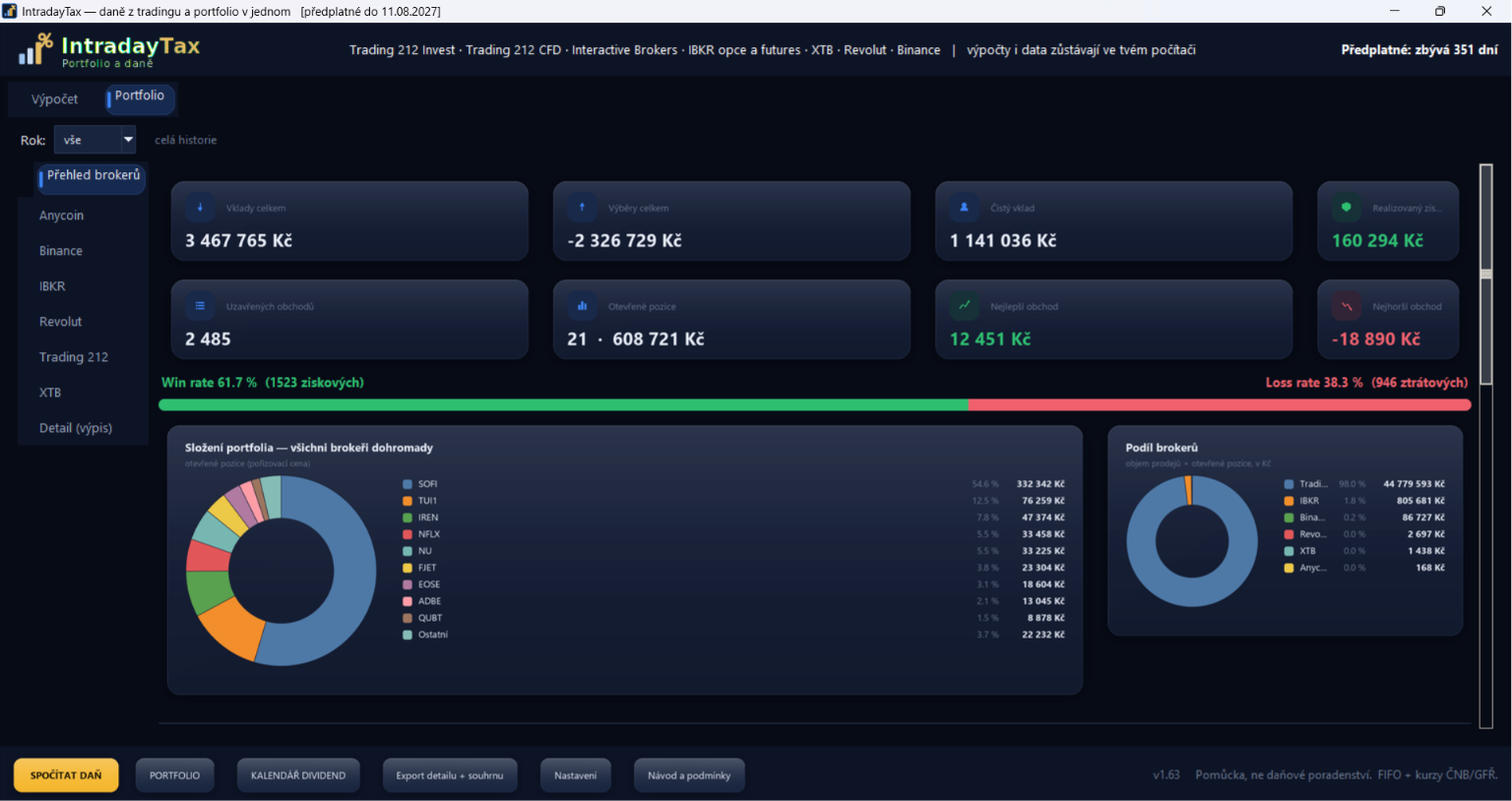 Souhrnný přehled portfolia v programu IntradayTax